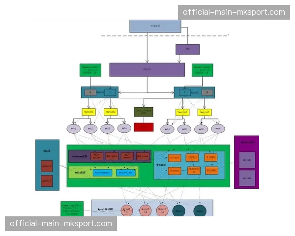 制作环节从集中化架构转向分布式云协作，重塑资源调度逻辑。